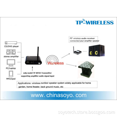 Wireless RF Audio Transmitter Receiver Solution for Speaker